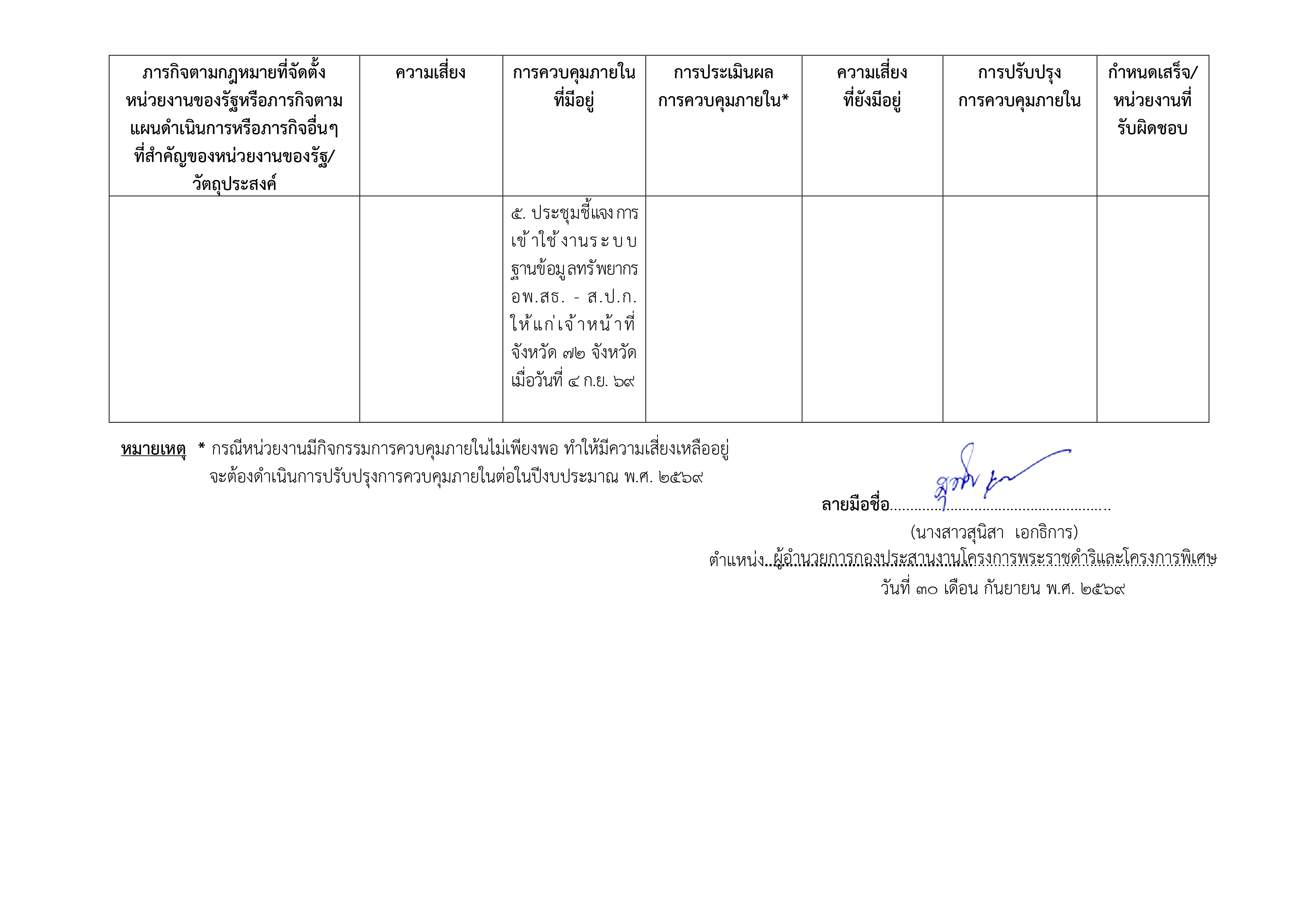 title - รายงานการประเมินผลการควบคุมภายใน ตามแบบ ปค. 4 และปค. 5 ประจำปีงบประมาณ 2569 ของ กปร.